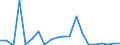 KN 84182900 /Exporte /Einheit = Preise (Euro/Bes. Maßeinheiten) /Partnerland: Rumaenien /Meldeland: Eur27_2020 /84182900:Absorberkühlschränke für den Haushalt