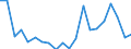 KN 84182900 /Exporte /Einheit = Preise (Euro/Bes. Maßeinheiten) /Partnerland: Ukraine /Meldeland: Eur27_2020 /84182900:Absorberkühlschränke für den Haushalt