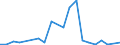 KN 84182900 /Exporte /Einheit = Preise (Euro/Bes. Maßeinheiten) /Partnerland: Georgien /Meldeland: Eur27_2020 /84182900:Absorberkühlschränke für den Haushalt