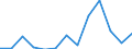 CN 84182900 /Exports /Unit = Prices (Euro/suppl. units) /Partner: Kyrghistan /Reporter: Eur27_2020 /84182900:Household Refrigerators, Absorption-type