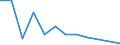 CN 84182900 /Exports /Unit = Prices (Euro/suppl. units) /Partner: Montenegro /Reporter: Eur27_2020 /84182900:Household Refrigerators, Absorption-type