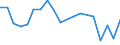 KN 84182900 /Exporte /Einheit = Preise (Euro/Bes. Maßeinheiten) /Partnerland: Tunesien /Meldeland: Eur27_2020 /84182900:Absorberkühlschränke für den Haushalt