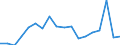 CN 84182900 /Exports /Unit = Prices (Euro/suppl. units) /Partner: Mauritania /Reporter: Eur27_2020 /84182900:Household Refrigerators, Non-electrical, Absorption-type