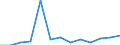 KN 84182900 /Exporte /Einheit = Preise (Euro/Bes. Maßeinheiten) /Partnerland: Guinea /Meldeland: Eur27_2020 /84182900:Absorberkühlschränke für den Haushalt