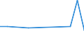 CN 84182900 /Exports /Unit = Prices (Euro/suppl. units) /Partner: Liberia /Reporter: Eur27_2020 /84182900:Household Refrigerators, Absorption-type