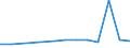 CN 84182900 /Exports /Unit = Prices (Euro/suppl. units) /Partner: Centr.africa /Reporter: Eur27_2020 /84182900:Household Refrigerators, Absorption-type