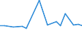 KN 84182900 /Exporte /Einheit = Preise (Euro/Bes. Maßeinheiten) /Partnerland: Aequat.guin. /Meldeland: Eur27_2020 /84182900:Absorberkühlschränke für den Haushalt