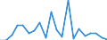 KN 84182900 /Exporte /Einheit = Preise (Euro/Bes. Maßeinheiten) /Partnerland: S.tome /Meldeland: Eur27_2020 /84182900:Absorberkühlschränke für den Haushalt