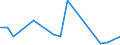 KN 84182900 /Exporte /Einheit = Preise (Euro/Bes. Maßeinheiten) /Partnerland: Gabun /Meldeland: Eur27_2020 /84182900:Absorberkühlschränke für den Haushalt