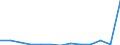 CN 84182900 /Exports /Unit = Prices (Euro/suppl. units) /Partner: Congo (Dem. Rep.) /Reporter: Eur27_2020 /84182900:Household Refrigerators, Non-electrical, Absorption-type