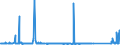 CN 84183020 /Exports /Unit = Prices (Euro/suppl. units) /Partner: For.jrep.mac /Reporter: Eur27_2020 /84183020:Freezers of the Chest Type, of a Capacity <= 400 L