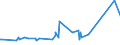 CN 84183020 /Exports /Unit = Prices (Euro/suppl. units) /Partner: Burundi /Reporter: Eur27_2020 /84183020:Freezers of the Chest Type, of a Capacity <= 400 L