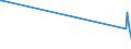 CN 84183020 /Exports /Unit = Prices (Euro/suppl. units) /Partner: St. Helena /Reporter: European Union /84183020:Freezers of the Chest Type, of a Capacity <= 400 L