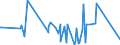 CN 84183020 /Exports /Unit = Prices (Euro/suppl. units) /Partner: Somalia /Reporter: Eur27_2020 /84183020:Freezers of the Chest Type, of a Capacity <= 400 L