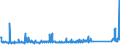 KN 84183080 /Exporte /Einheit = Preise (Euro/Bes. Maßeinheiten) /Partnerland: Estland /Meldeland: Eur27_2020 /84183080:Gefriertruhen und Tiefkühltruhen, mit Einem Inhalt von > 400 l bis 800 L