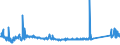 KN 84183080 /Exporte /Einheit = Preise (Euro/Bes. Maßeinheiten) /Partnerland: Ukraine /Meldeland: Eur27_2020 /84183080:Gefriertruhen und Tiefkühltruhen, mit Einem Inhalt von > 400 l bis 800 L