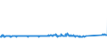 KN 84184080 /Exporte /Einheit = Preise (Euro/Bes. Maßeinheiten) /Partnerland: Schweden /Meldeland: Eur27_2020 /84184080:Gefrierschränke und Tiefkühlschränke, mit Einem Inhalt von > 250 l bis 900 L