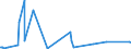 KN 84185011 /Exporte /Einheit = Preise (Euro/Bes. Maßeinheiten) /Partnerland: Liechtenstein /Meldeland: Eur27_2020 /84185011:Schaukühlmöbel `mit Eingebautem Kältesatz Oder Verdampfer`, für Tiefgekühlte Waren