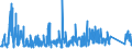 KN 84185011 /Exporte /Einheit = Preise (Euro/Bes. Maßeinheiten) /Partnerland: Lettland /Meldeland: Eur27_2020 /84185011:Schaukühlmöbel `mit Eingebautem Kältesatz Oder Verdampfer`, für Tiefgekühlte Waren