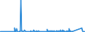 KN 84185011 /Exporte /Einheit = Preise (Euro/Bes. Maßeinheiten) /Partnerland: Moldau /Meldeland: Eur27_2020 /84185011:Schaukühlmöbel `mit Eingebautem Kältesatz Oder Verdampfer`, für Tiefgekühlte Waren