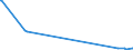 KN 84185011 /Exporte /Einheit = Preise (Euro/Bes. Maßeinheiten) /Partnerland: Tadschikistan /Meldeland: Eur27_2020 /84185011:Schaukühlmöbel `mit Eingebautem Kältesatz Oder Verdampfer`, für Tiefgekühlte Waren