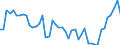 CN 84185019 /Exports /Unit = Prices (Euro/suppl. units) /Partner: Ireland /Reporter: Eur27_2020 /84185019:Refrigerated Show-cases and Counters, With a Refrigerating Unit or Evaporator, for Non-frozen Food Storage