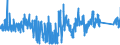 KN 84185019 /Exporte /Einheit = Preise (Euro/Bes. Maßeinheiten) /Partnerland: Belgien /Meldeland: Eur27_2020 /84185019:Schaukühlmöbel `mit Eingebautem Kältesatz Oder Verdampfer`, für Nichttiefgekühlte Waren