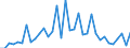 CN 84185019 /Exports /Unit = Prices (Euro/suppl. units) /Partner: Liechtenstein /Reporter: Eur27_2020 /84185019:Refrigerated Show-cases and Counters, With a Refrigerating Unit or Evaporator, for Non-frozen Food Storage