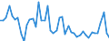 CN 84185019 /Exports /Unit = Prices (Euro/suppl. units) /Partner: Andorra /Reporter: Eur27_2020 /84185019:Refrigerated Show-cases and Counters, With a Refrigerating Unit or Evaporator, for Non-frozen Food Storage