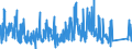 KN 84185019 /Exporte /Einheit = Preise (Euro/Bes. Maßeinheiten) /Partnerland: Estland /Meldeland: Eur27_2020 /84185019:Schaukühlmöbel `mit Eingebautem Kältesatz Oder Verdampfer`, für Nichttiefgekühlte Waren