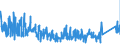 KN 84185019 /Exporte /Einheit = Preise (Euro/Bes. Maßeinheiten) /Partnerland: Ungarn /Meldeland: Eur27_2020 /84185019:Schaukühlmöbel `mit Eingebautem Kältesatz Oder Verdampfer`, für Nichttiefgekühlte Waren