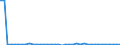 CN 84185019 /Exports /Unit = Prices (Euro/suppl. units) /Partner: Belarus /Reporter: Eur27_2020 /84185019:Refrigerated Show-cases and Counters, With a Refrigerating Unit or Evaporator, for Non-frozen Food Storage