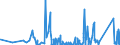 CN 84185019 /Exports /Unit = Prices (Euro/suppl. units) /Partner: Uzbekistan /Reporter: Eur27_2020 /84185019:Refrigerated Show-cases and Counters, With a Refrigerating Unit or Evaporator, for Non-frozen Food Storage