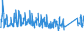 KN 84185019 /Exporte /Einheit = Preise (Euro/Bes. Maßeinheiten) /Partnerland: Serbien /Meldeland: Eur27_2020 /84185019:Schaukühlmöbel `mit Eingebautem Kältesatz Oder Verdampfer`, für Nichttiefgekühlte Waren