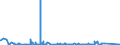 KN 84185019 /Exporte /Einheit = Preise (Euro/Bes. Maßeinheiten) /Partnerland: Sudan /Meldeland: Eur27_2020 /84185019:Schaukühlmöbel `mit Eingebautem Kältesatz Oder Verdampfer`, für Nichttiefgekühlte Waren