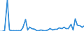CN 84185019 /Exports /Unit = Prices (Euro/suppl. units) /Partner: Guinea Biss. /Reporter: Eur27_2020 /84185019:Refrigerated Show-cases and Counters, With a Refrigerating Unit or Evaporator, for Non-frozen Food Storage