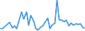 CN 84185019 /Exports /Unit = Prices (Euro/suppl. units) /Partner: S.tome /Reporter: Eur27_2020 /84185019:Refrigerated Show-cases and Counters, With a Refrigerating Unit or Evaporator, for Non-frozen Food Storage