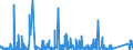 KN 84185019 /Exporte /Einheit = Preise (Euro/Bes. Maßeinheiten) /Partnerland: Gabun /Meldeland: Eur27_2020 /84185019:Schaukühlmöbel `mit Eingebautem Kältesatz Oder Verdampfer`, für Nichttiefgekühlte Waren