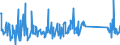 KN 84185090 /Exporte /Einheit = Preise (Euro/Bes. Maßeinheiten) /Partnerland: Lettland /Meldeland: Eur27_2020 /84185090:Kühlmöbel mit Eingebautem Kältesatz Oder Verdampfer (Ausg. Kombinierte Kühl- und Gefrierschränke mit Gesonderten Außentüren, Haushaltskühlschränke, Schaukühlmöbel Sowie Gefrier- und Tiefkühlmöbel)