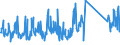 KN 84185090 /Exporte /Einheit = Preise (Euro/Bes. Maßeinheiten) /Partnerland: Rumaenien /Meldeland: Eur27_2020 /84185090:Kühlmöbel mit Eingebautem Kältesatz Oder Verdampfer (Ausg. Kombinierte Kühl- und Gefrierschränke mit Gesonderten Außentüren, Haushaltskühlschränke, Schaukühlmöbel Sowie Gefrier- und Tiefkühlmöbel)