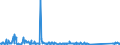 KN 84185090 /Exporte /Einheit = Preise (Euro/Bes. Maßeinheiten) /Partnerland: Tunesien /Meldeland: Eur27_2020 /84185090:Kühlmöbel mit Eingebautem Kältesatz Oder Verdampfer (Ausg. Kombinierte Kühl- und Gefrierschränke mit Gesonderten Außentüren, Haushaltskühlschränke, Schaukühlmöbel Sowie Gefrier- und Tiefkühlmöbel)