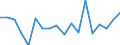 CN 84186100 /Exports /Unit = Prices (Euro/ton) /Partner: United Kingdom(Excluding Northern Ireland) /Reporter: Eur27_2020 /84186100:Compression-type Units Whose Condensers are Heat-exchangers