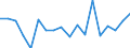 CN 84186100 /Exports /Unit = Prices (Euro/ton) /Partner: United Kingdom(Excluding Northern Ireland) /Reporter: Eur27_2020 /84186100:Heat Pumps (Excl. air Conditioning Machines of Heading 8415)