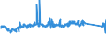 CN 84186100 /Exports /Unit = Prices (Euro/ton) /Partner: Sweden /Reporter: Eur27_2020 /84186100:Heat Pumps (Excl. air Conditioning Machines of Heading 8415)