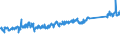 CN 84186100 /Exports /Unit = Prices (Euro/ton) /Partner: Finland /Reporter: Eur27_2020 /84186100:Compression-type Units Whose Condensers are Heat-exchangers
