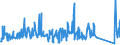 CN 84186100 /Exports /Unit = Prices (Euro/ton) /Partner: Malta /Reporter: Eur27_2020 /84186100:Heat Pumps (Excl. air Conditioning Machines of Heading 8415)