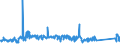 CN 84186100 /Exports /Unit = Prices (Euro/ton) /Partner: Lithuania /Reporter: Eur27_2020 /84186100:Heat Pumps (Excl. air Conditioning Machines of Heading 8415)