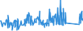 CN 84186100 /Exports /Unit = Prices (Euro/ton) /Partner: Georgia /Reporter: Eur27_2020 /84186100:Heat Pumps (Excl. air Conditioning Machines of Heading 8415)