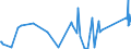 CN 84186100 /Exports /Unit = Prices (Euro/ton) /Partner: Kyrghistan /Reporter: Eur27_2020 /84186100:Heat Pumps (Excl. air Conditioning Machines of Heading 8415)