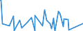 CN 84186100 /Exports /Unit = Prices (Euro/ton) /Partner: Mauritania /Reporter: Eur27_2020 /84186100:Heat Pumps (Excl. air Conditioning Machines of Heading 8415)